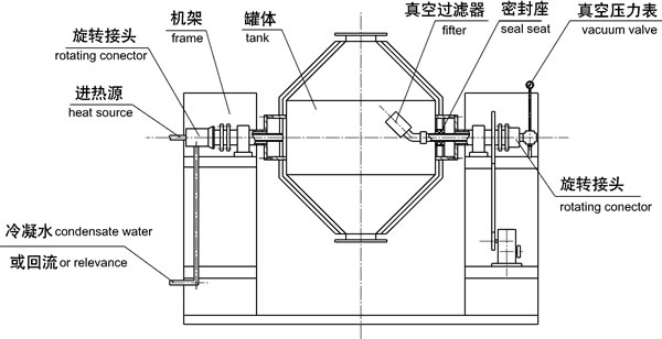 雙錐真空干燥機(jī)原理圖